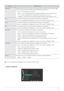 Page 27Using the product3-5
 (This is unavailable when MagicBright is set to  mode.) 
 SIZE & POSITION
MENUDESCRIPTION
MagicColorExpresses natural colors more clearly without changing the pictur e quality using proprietary digital 
picture quality improvement technolog y developed by Samsung Electronics.
•  - Turns the MagicColor function off.
•  - You can compare the pictures processe d by MagicColor with the original pictures.
•  - Provides a clearer picture in cluding areas corresponding to skin color.
•  -...