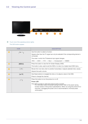 Page 31Using the Product3-2
3-2 Viewinig the Control panel
 Touch one of the operating buttons lightly.
The LED buttons appear.
 
ICONDESCRIPTION
[] Use this button to select a function. 
Signals other than the TV signal can only be selected if the corresponding device is 
connected. 
The order in which the TV/external input signal changes.
 →  →  →  →  →  
[MENU]Press this button to view the On Screen Display (OSD).
This button is also used to exit the OSD or to return to a higher-level OSD menu.
[ -/+ ] Moves...