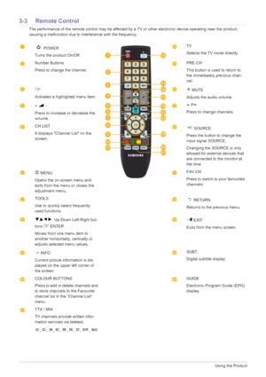 Page 323-3Using the Product
3-3 Remote Control
 The performance of the remote control may be affected by a TV or other electronic device operating near the product, 
causing a malfunction due to interference with the frequency.
 
 POWER
Turns the product On/Off.TV
Selects the TV mode directly.
Number Buttons
Press to change the channel.PRE-CH
This button is used to return to 
the immediately previous chan-
nel.
Activates a highlighted menu item.
 MUTE
Adjusts the audio volume.
+  -
Press to increase or decrease...