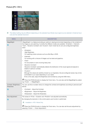 Page 37Using the Product3-5
Picture [PC / DVI ]
 The default setting may be different depending on the selected Input Mode (input signal source selected in External Input 
List) and the selected resolution
 
MENUDESCRIPTION
MagicBright   is a feature providing an optimum viewing environment depending on the contents of 
the image you are watching. Currently five different modes are available: , , 
,  and . Each mode has its own pre-configured brightness 
value. 
•
 High Brightness
 For watching motion pictures...