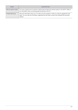 Page 57Using the Product3-5
HD Connection Guide This menu presents the connection method that provides the optimal quality for the HDTV. Refer to 
this information when connecting external devices to the TV.
Contact Samsung View this information when your TV does not work properly or when you want to upgrade the soft-
ware. You can view the information regarding the call center, product and software file download 
method.
MENUDESCRIPTION
 