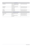 Page 706-3More Information
PHILIPPINES 1800-10-SAMSUNG(726-7864)
1800-3-SAMSUNG(726-7864)
02-5805777http://www.samsung.com/ph
SINGAPORE 1800-SAMSUNG(726-7864) http://www.samsung.com/sg
THAILAND 1800-29-3232
02-689-3232http://www.samsung.com/th
TAIWAN 0800-329-999 http://www.samsung.com/tw
VIETNAM 1 800 588 889 http://www.samsung.com/vn
MIDDLE EAST & AFRICA
SOUTH AFRICA 0860-SAMSUNG(726-7864) http://www.samsung.com/za
TURKEY 444 77 11 http://www.samsung.com/tr
U.A.E 800-SAMSUNG(726-7864)...