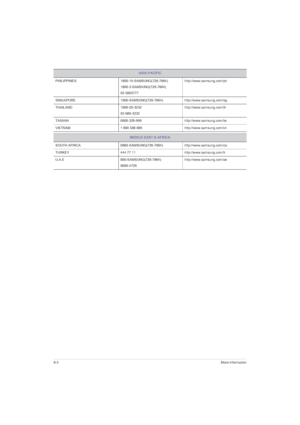 Page 446-3More Information
PHILIPPINES 1800-10-SAMSUNG(726-7864)
1800-3-SAMSUNG(726-7864)
02-5805777http://www.samsung.com/ph
SINGAPORE 1800-SAMSUNG(726-7864) http://www.samsung.com/sg
THAILAND 1800-29-3232
02-689-3232http://www.samsung.com/th
TAIWAN 0800-329-999 http://www.samsung.com/tw
VIETNAM 1 800 588 889 http://www.samsung.com/vn
MIDDLE EAST & AFRICA
SOUTH AFRICA 0860-SAMSUNG(726-7864) http://www.samsung.com/za
TURKEY 444 77 11 http://www.samsung.com/tr
U.A.E 800-SAMSUNG(726-7864)...