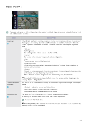 Page 33Using the Product3-4
Picture [PC / DVI ]
 The default setting may be different depending on the selected Input Mode (input signal source selected in External Input 
List) and the selected resolution
 
MENUDESCRIPTION
MagicBright   is a feature providing an optimum viewing environment depending on the contents of 
the image you are watching. Currently five different modes are available: , , 
,  and . Each mode has its own pre-configured brightness 
value. 
•
 High Brightness
 For watching motion pictures...