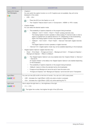 Page 443-4Using the Product
Caption(On-Screen 
Text Messages)• 
You can switch the caption function on or off. If captions are not available, they will not be 
displayed on the screen.
•  - 
 • Press the [CC] turn the Caption on or off.
• The  feature doesn’t work in ,  or  modes.
 
• 
You can select the desired caption mode.
 • The availability of captions depends on the program being broadcast.
•  -~ -~ (analog channels only)
The Analog Caption function operates in either analog TV channel mode or when a...