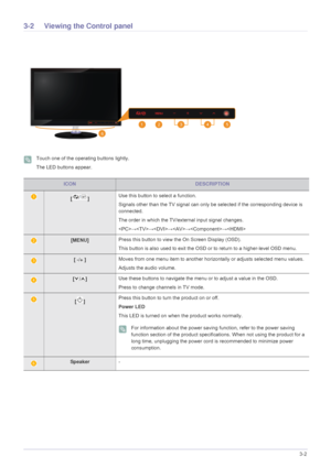 Page 29Using the Product3-2
3-2 Viewing the Control panel
 Touch one of the operating buttons lightly.
The LED buttons appear.
 
ICONDESCRIPTION
[] Use this button to select a function. 
Signals other than the TV signal can only be selected if the corresponding device is 
connected. 
The order in which the TV/external input signal changes.
→→→→→ 
[MENU]Press this button to view the On Screen Display (OSD).
This button is also used to exit the OSD or to return to a higher-level OSD menu.
[ -/+ ]Moves from one...