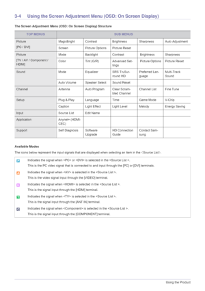 Page 323-4Using the Product
3-4 Using the Screen Adjustment Menu (OSD: On Screen Display)
The Screen Adjustment Menu (OSD: On Screen Display) Structure
Available Modes
The icons below represent the input signals that are displayed when selecting an item in the .
TOP MENUSSUB MENUS
Picture
[PC / DVI]MagicBright Contrast Brightness Sharpness Auto Adjustment 
Screen Picture Options Picture Reset
Picture
[TV / AV / Component / 
HDMI]Mode Backlight Contrast  Brightness Sharpness
Color Tint (G/R) Advanced Set-
tings...