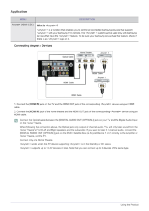 Page 463-4Using the Product
Application
Connecting Anynet+ Devices
1. Connect the [HDMI IN] jack on the TV and the HDMI OUT jack of the corresponding  device using an HDMI 
cable.
2. Connect the [ HDMI IN] jack of the home theatre and the HDMI OUT ja ck of the corresponding  device using an 
HDMI cable. 
 Connect the Optical cable between the [D IGITAL AUDIO OUT (OPTICAL)] jack on your TV and the Digital Audio Input 
on the Home Theatre. 
When following the connection above, the Optical jack only ou tputs 2...