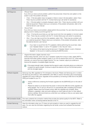 Page 49Using the Product3-4
MENUDESCRIPTION
Self Diagnosis   • 
If you think you have a picture problem, perform the picture test. Check the color pattern on the 
screen to see if the problem still exists. 
•  : If the test pattern does not appear or there is noise in the test pattern, select . 
There may be a problem with the TV. Contact Samsung‘s call center for assistance.
•  : If the test pattern is properly displayed, select . There may be a problem with your 
external equipment. Please check your...