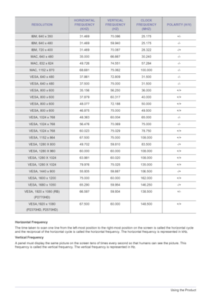 Page 523-6Using the Product
Horizontal Frequency
The time taken to scan one line from the left-most position to the right-most position on the screen is called the horizontal cycle 
and the reciprocal of the horizontal cycle is called the horizontal frequency. The horizontal frequency is represented in kHz.
Vertical Frequency
A panel must display the same picture on the screen tens of times every second so that humans can see the picture. This 
frequency is called the vertical frequency. The vertical frequency...