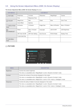 Page 263-5Using the product
3-5 Using the Screen Adjustment Menu (OSD: On Screen Display)
The Screen Adjustment Menu (OSD: On Screen Display) Structure
 PICTURE
TOP MENUSSUB MENUS
 PICTUREBrightness Contrast Sharpness MagicBright Coarse
Fine Response Time      
 COLORMagicColor Red Green Blue Color Tone
Color Effect Gamma      
 SIZE & POSI-
TIONH-Position V-Position Image Size Menu H-Position Menu V-Position
 
SETUP&RESETReset Menu Transpar-
encyLanguage LED On/Off LED Brightness
Off Timer On/Off Off Timer...