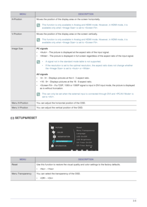 Page 29Using the product3-5
 SETUP&RESET
MENUDESCRIPTION
H-Position Moves the position of the display area on the screen horizontally.
 This function is only available in Analog and HDMI mode. However, in HDMI mode, it is 
available only when  is set to .
 
V-Position Moves the position of the display area on the screen vertically.
 This function is only available in Analog and HDMI mode. However, in HDMI mode, it is 
available only when  is set to .
 
Image SizePC signals 
•  - The picture is displayed at the...