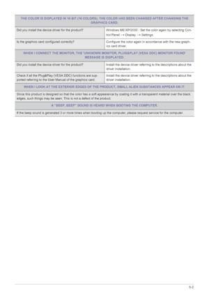 Page 37Troubleshooting5-2
THE COLOR IS DISPLAYED IN 16 BIT (16 COLORS). THE COLOR HAS BEEN CHANGED AFTER CHANGING THE 
GRAPHICS CARD.
Did you install the device driver for the product? Windows ME/XP/2000 : Set the color again by selecting Con-
trol Panel 
→ Display → Settings.
Is the graphics card configured correctly? Configure the color again in accordance with the new graph-
ics card driver. 
WHEN I CONNECT THE MONITOR, THE UNKNOWN MONITOR, PLUG&PLAY (VESA DDC) MONITOR FOUND 
MESSAGE IS DISPLAYED.
Did you...