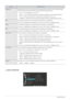 Page 283-5Using the product
 SIZE & POSITION
MENUDESCRIPTION
MagicColor Expresses natural colors more clearly without changing the picture quality using proprietary digital 
picture quality improvement technology developed by Samsung Electronics.
•  - Turns the MagicColor function off.
•  - You can compare the pictures processed by MagicColor with the original pictures.
•  - Provides a clearer picture including areas corresponding to skin color.
•  - Improves the chroma of pictures except for areas...