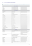 Page 41More Information6-3
6-3 Contact SAMSUNG WORLDWIDE
 If you have any questions or comments relating to Samsung products, please contact the SAMSUNG customer care center. 
NORTH AMERICA
U.S.A 1-800-SAMSUNG(726-7864) http://www.samsung.com/us
CANADA 1-800-SAMSUNG(726-7864)http://www.samsung.com/ca
MEXICO 01-800-SAMSUNG(726-7864) http://www.samsung.com/mx
LATIN AMERICA
ARGENTINA 0800-333-3733 http://www.samsung.com/ar
BRAZIL 0800-124-421
4004-0000http://www.samsung.com/br
CHILE 800-SAMSUNG(726-7864)...