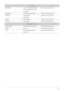 Page 43More Information6-3
PHILIPPINES 1-800-10-SAMSUNG(726-7864)
1-800-3-SAMSUNG(726-7864)
02-5805777http://www.samsung.com/ph
SINGAPORE 1800-SAMSUNG(726-7864) http://www.samsung.com/sg
THAILAND 1800-29-3232
02-689-3232http://www.samsung.com/th
TAIWAN 0800-329-999 http://www.samsung.com/tw
VIETNAM 1 800 588 889 http://www.samsung.com/vn
MIDDLE EAST & AFRICA
SOUTH AFRICA 0860-SAMSUNG(726-7864) http://www.samsung.com/za
TURKEY 444 77 11 http://www.samsung.com/tr
U.A.E 800-SAMSUNG(726-7864)...