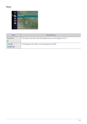Page 45Using the Product3-5
Setup
MENUDESCRIPTION
Plug & Play This brings up the menu items that appeared when you first plugged in the TV.
Language The language chosen affects only the language of the OSD. 
 