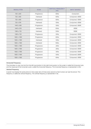 Page 583-7Using the Product
Horizontal Frequency
The time taken to scan one line from the left-most position to the right-most position on the screen is called the horizontal cycle 
and the reciprocal of the horizontal cycle is called the horizontal frequency. The horizontal frequency is represented in kHz.
Vertical Frequency
A panel must display the same picture on the screen tens of times every second so that humans can see the picture. This 
frequency is called the vertical frequency. The vertical frequency...