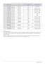 Page 583-7Using the Product
Horizontal Frequency
The time taken to scan one line from the left-most position to the right-most position on the screen is called the horizontal cycle 
and the reciprocal of the horizontal cycle is called the horizontal frequency. The horizontal frequency is represented in kHz.
Vertical Frequency
A panel must display the same picture on the screen tens of times every second so that humans can see the picture. This 
frequency is called the vertical frequency. The vertical frequency...