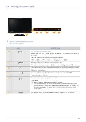 Page 29Using the Product3-2
3-2 Viewing the Control panel
 Touch one of the operating buttons lightly.
The LED buttons appear.
 
ICONDESCRIPTION
[] Use this button to select a function. 
Signals other than the TV signal can only be selected if the corresponding device is 
connected. 
The order in which the TV/external input signal changes.
 →  →  →  →  →  
[MENU]Press this button to view the On Screen Display (OSD).
This button is also used to exit the OSD or to return to a higher-level OSD menu.
[ -/+ ] Moves...