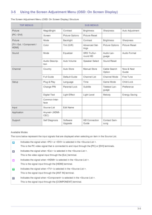 Page 33Using the Product3-5
3-5 Using the Screen Adjustment Menu (OSD: On Screen Display)
The Screen Adjustment Menu (OSD: On Screen Display) Structure
Available Modes
The icons below represent the input signals that are displayed when selecting an item in the Source List.
TOP MENUSSUB MENUS
Picture
[PC / DVI]MagicBright Contrast Brightness Sharpness Auto Adjustment
Screen Picture Options Picture Reset
Picture
[TV / Ext. / Component / 
HDMI]Mode Backlight Contrast Brightness Sharpness
Color Tint (G/R) Advanced...