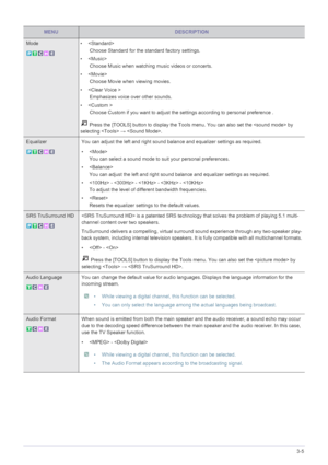 Page 39Using the Product3-5
MENUDESCRIPTION
Mode • 
 Choose Standard for the standard factory settings.
• 
 Choose Music when watching music videos or concerts.
•
 Choose Movie when viewing movies.
• 
 Emphasizes voice over other sounds.
• 
 Choose Custom if you want to adjust the settings according to personal preference .
 Press the [TOOLS] button to display the Tools menu. You can also set the  by 
selecting  → .
Equalizer  You can adjust the left and right sound balance and equalizer settings as required.
•...