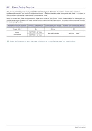 Page 666-2More Information
6-2 Power Saving Function
This product provides a power saving function that automatically turns the screen off when the product is not used for a 
predetermined period of time to reduce power consumption. If the product enters power saving mode, the power LED turns to a 
different color to indicate that the product is in power saving mode. 
When the product is in power saving mode, the power is not turned off and you can turn the screen on again by pressing any key 
or clicking the...