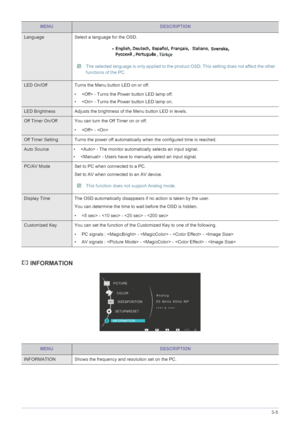 Page 29Using the product3-5
 INFORMATION
Language Select a language for the OSD.
 The selected language is only applied to the product OSD. This setting does not affect the other 
functions of the PC.
 
LED On/Off Turns the Menu button LED on or off.
•  - Turns the Power button LED lamp off.
•  - Turns the Power button LED lamp on. 
LED Brightness Adjusts the brightness of the Menu button LED in levels.
Off Timer On/Off You can turn the Off Timer on or off.
•  - 
Off Timer Setting Turns the power off...