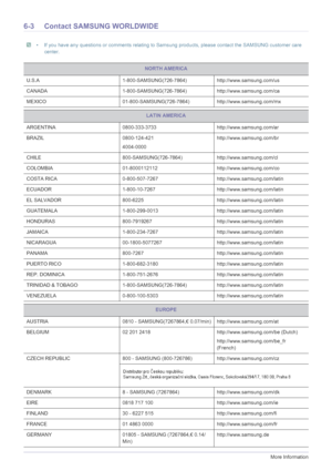 Page 406-3More Information
6-3 Contact SAMSUNG WORLDWIDE
 • If you have any questions or comments relating to Samsung products, please contact the SAMSUNG customer care 
center.
 
NORTH AMERICA
U.S.A 1-800-SAMSUNG(726-7864) http://www.samsung.com/us
CANADA 1-800-SAMSUNG(726-7864)http://www.samsung.com/ca
MEXICO 01-800-SAMSUNG(726-7864) http://www.samsung.com/mx
LATIN AMERICA
ARGENTINA 0800-333-3733 http://www.samsung.com/ar
BRAZIL 0800-124-421
4004-0000http://www.samsung.com/br
CHILE 800-SAMSUNG(726-7864)...