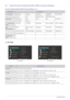 Page 243-5Using the product
3-5 Using the Screen Adjustment Menu (OSD: On Screen Display)
The Screen Adjustment Menu (OSD: On Screen Display) Structure
 PICTURE
TOP MENUSSUB MENUS
 PICTUREBrightness Contrast Sharpness MagicBright Picture Mode
Coarse Fine Response Time HDMI Black Level  
 COLORMagicColor Red Green Blue Color Tone
Color Effect Gamma      
 SIZE & POSI-
TIONH-Position V-Position Image Size Menu H-Position Menu V-Position
 
SETUP&RESETReset Menu Transpar-
encyLanguage LED On/Off LED Brightness
Off...