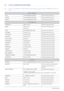 Page 406-3More Information
6-3 Contact SAMSUNG WORLDWIDE
 • If you have any questions or comments relating to Samsung products, please contact the SAMSUNG customer care 
center.
 
NORTH AMERICA
U.S.A 1-800-SAMSUNG(726-7864) http://www.samsung.com/us
CANADA 1-800-SAMSUNG(726-7864)http://www.samsung.com/ca
MEXICO 01-800-SAMSUNG(726-7864) http://www.samsung.com/mx
LATIN AMERICA
ARGENTINA 0800-333-3733 http://www.samsung.com/ar
BRAZIL 0800-124-421
4004-0000http://www.samsung.com/br
CHILE 800-SAMSUNG(726-7864)...