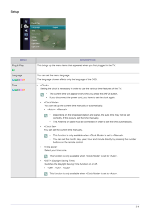 Page 41Using the Product3-4
Setup
MENUDESCRIPTION
Plug & Play This brings up the menu items that appeared when you first plugged in the TV.
Language You can set the menu language.
The language chosen affects only the language of the OSD. 
Time • 
Setting the clock is necessary in order to use the various timer features of the TV.
 • The current time will appear every time you press the [INFO] button.
• If you disconnect the power cord, you have to set the clock again.
 
• 
 You can set up the current time...