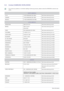 Page 626-3More Information
6-3 Contact SAMSUNG WORLDWIDE
 • If you have any questions or comments relating to Samsung products, please contact the SAMSUNG customer care 
center.
 
NORTH AMERICA
U.S.A 1-800-SAMSUNG(726-7864) http://www.samsung.com/us
CANADA 1-800-SAMSUNG(726-7864)http://www.samsung.com/ca
MEXICO 01-800-SAMSUNG(726-7864) http://www.samsung.com/mx
LATIN AMERICA
ARGENTINA 0800-333-3733 http://www.samsung.com/ar
BRAZIL 0800-124-421
4004-0000http://www.samsung.com/br
CHILE 800-SAMSUNG(726-7864)...