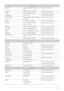 Page 63More Information6-3
GERMANY 01805 - SAMSUNG (7267864,€ 0.14/
Min)http://www.samsung.de
HUNGARY 06-80-SAMSUNG(726-7864)http://www.samsung.com/hu
ITALIA 800-SAMSUNG(726-7864)http://www.samsung.com/it
LUXEMBURG 02 261 03 710 http://www.samsung.com/lu
NETHERLANDS 0900 - SAMSUNG (0900-7267864) (€ 
0,10/Min)http://www.samsung.com/nl
NORWAY 3 - SAMSUNG (7267864) http://www.samsung.com/no
POLAND 0 801 1SAMSUNG (172678)
022 - 607 - 93 - 33http://www.samsung.com/pl
PORTUGAL 808 20 - SAMSUNG (7267864)...