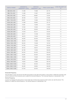 Page 19Using the product3-1
 
Horizontal Frequency
The time taken to scan one line from the left-most position to the right-most position on the screen is called the horizontal cycle 
and the reciprocal of the hori zontal cycle is called the horizon tal frequency. The horizontal frequency is represented in kHz.
Vertical Frequency
A panel must display the same picture on  the screen tens of times every second so that humans can see the picture. This 
frequency is called the vertical frequency. The vertical...