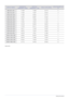 Page 183-1Using the product
 
S22A100N
DISPLAY MODEHORIZONTAL 
FREQUENCY (KHZ)VERTICAL 
FREQUENCY  (HZ)PIXEL CLOCK (MHZ)SYNC POLARITY (H/ V)
IBM, 640 x 350 31.469 70.086 25.175 +/-
IBM, 720 x 400 31.46970.08728.322 -/+
VESA, 640 x 480 31.46959.94025.175 -/-
MAC, 640 x 480 35.00066.66730.240 -/-
VESA, 640 x 480 37.86172.80931.500 -/-
VESA, 640 x 480 37.50075.00031.500 -/-
VESA, 800 x 600 35.156 56.250 36.000 +/+
VESA, 800 x 600 37.879 60.317 40.000 +/+
VESA, 800 x 600 48.077 72.188 50.000 +/+
VESA, 800 x 600...