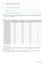 Page 163-1Using the product
3 Using the product
3-1 Standard Signal Mode Table
 This product delivers the best picture quality when viewed under the optimal resolution setting. The optimal resolution is 
dependent on the screen size.
Therefore, the visual quality will be degraded if the optimal resolution is not set for the panel size. It is recommended setting 
the resolution to the optimal resolution of the product.
 
If the signal from the PC is one of the following standard signal modes, the screen is set...