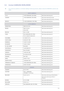 Page 25More Information5-3
5-3 Contact SAMSUNG WORLDWIDE
 • If you have any questions or comments relating to Samsung products, please contact the SAMSUNG customer care 
center.
 
NORTH AMERICA
U.S.A 1-800-SAMSUNG (726-7864) http://www.samsung.com
CANADA 1-800-SAMSUNG (726-7864) http://www.samsung.com/ca
http://www.samsung.com/ca_fr (French)
MEXICO 01-800-SAMSUNG (726-7864) http://www.samsung.com
LATIN AMERICA
ARGENTINA 0800-333-3733 http://www.samsung.com
BRAZIL 0800-124-421
4004-0000http://www.samsung.com...