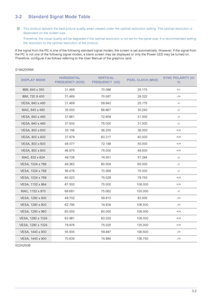 Page 19Using the product3-2
3-2 Standard Signal Mode Table
 This product delivers the best picture quality when viewed under the optimal resolution setting. The optimal resolution is 
dependent on the screen size.
Therefore, the visual quality will be degraded if the optimal resolution is not set for the panel size. It is recommended setti ng 
the resolution to the optimal resolution of the product.
 
If the signal from the PC is one of the following standard signal  modes, the screen is set automatically....