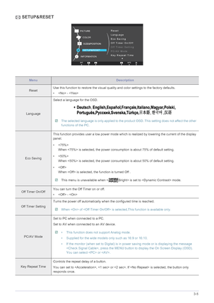 Page 29Using the product3-5
 SETUP&RESET
MenuDescription
ResetUse this function to restore t
he visual quality and color settings to the factory defaults.
•  - 
Language Select a language for the OSD.
 The selected language is only applied to the produ
ct OSD. This setting does not affect the other 
functions of the PC.
 
Eco Saving This function provides user a low 
power mode which is realized by lo wering the current of the display 
panel.
• 
When  is selected, the power consumption is about 75% of default...