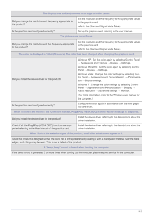 Page 37Troubleshooting5-2
Did you change the resolution and frequency appropriate to 
the product?Set the resolution and the frequency to the appropriate values 
in the graphics card 
refer to the (Standard Signal Mode Table) 
Is the graphics card configured correctly?
Set up the graphics card referring to the user manual. 
The pictures are out-of-focus.
Did you change the resolution and the frequency appropriate 
to the product? Set the resolution and the frequency to the appropriate values 
in the graphics...