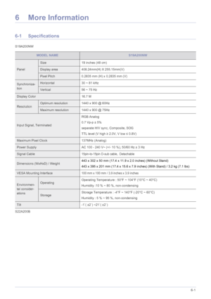 Page 39More Information6-1
6 More Information
6-1 Specifications
S19A200NW
S22A200B
MODEL NAMES19A200NW
Panel
Size19 inches (48 cm)
Display area 408.24mm(H) X 255.15mm(V)
Pixel Pitch0.2835 mm (H) x 0.2835 mm (V)
Synchroniza-
tionHorizontal 30 ~ 81 kHz
Vertical56 ~ 75 Hz
Display Color 16.7 M
ResolutionOptimum resolution 1440 x 900 @ 60Hz
Maximum resolution 1440 x 900 @ 75Hz
Input Signal, Terminated RGB Analog
0.7 Vp-p ± 5%
separate H/V sync, Composite, SOG
TTL level (V high 
≥ 2.0V, V low  ≤ 0.8V)
Maximum Pixel...