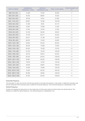 Page 26Using the product3-7
Horizontal Frequency
The time taken to scan one line from the left-most position to the right-most position on the screen is called the horizontal cycle 
and the reciprocal of the hori zontal cycle is called the horizon tal frequency. The horizontal frequency is represented in kHz.
Vertical Frequency
A panel must display the same picture on  the screen tens of times every second so that humans can see the picture. This 
frequency is called the vertical frequency. The vertical...