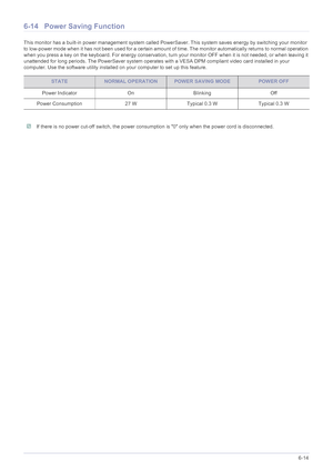 Page 62More Information6-14
6-14 Power Saving Function
This monitor has a built-in power management system called PowerSaver. This system saves energy by switching your monitor 
to low-power mode when it has not been used for a certain amount  of time. The monitor automatically returns to normal operation 
when you press a key on the keyboard. For ener gy conservation, turn your monitor OFF when it is not needed, or when leaving it 
unattended for long periods. The PowerSav er system operates with a VESA DPM...