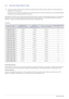 Page 193-2Using the product
3-2 Standard Signal Mode Table
 This product delivers the best picture quality when viewed under the optimal resolution setting. The optimal resolution is 
dependent on the screen size.
Therefore, the visual quality will be degraded if the optimal resolution is not set for the panel size. It is recommended setti ng 
the resolution to the optimal resolution of the product.
 
If the signal from the PC is one of the following standard signal  modes, the screen is set automatically....