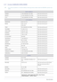 Page 656-17More Information
6-17 Contact SAMSUNG WORLDWIDE
 • If you have any questions or comments relating to Samsung products, please contact the SAMSUNG customer care 
center.
 
NORTH AMERICA
CANADA 1-800-SAMSUNG (726-7864)http://www.samsung.com
MEXICO 01-800-SAMSUNG (726-7864)http://www.samsung.com
U.S.A 1-800-SAMSUNG (726-7864)http://www.samsung.com
LATIN AMERICA
ARGENTINA 0800-333-3733http://www.samsung.com
BRAZIL 0800-124-421
4004-0000 http://www.samsung.com
CHILE 800-SAMSUNG...