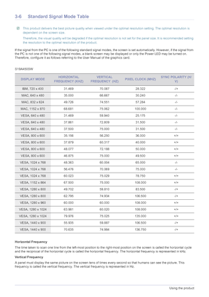 Page 283-6Using the product
3-6 Standard Signal Mode Table
 This product delivers the best picture quality when viewed under the optimal resolution setting. The optimal resolution is 
dependent on the screen size.
Therefore, the visual quality will be degraded if the optimal resolution is not set for the panel size. It is recommended setti ng 
the resolution to the optimal resolution of the product.
 
If the signal from the PC is one of the following standard signal  modes, the screen is set automatically....