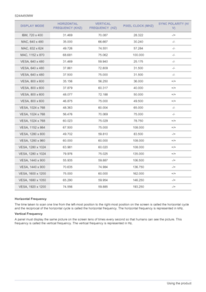 Page 403-14Using the product
S24A450MW
Horizontal Frequency
The time taken to scan one line from the left-most position to the right-most position on the screen is called the horizontal cycle 
and the reciprocal of the hori zontal cycle is called the horizon tal frequency. The horizontal frequency is represented in kHz.
Vertical Frequency
A panel must display the same picture on  the screen tens of times every second so that humans can see the picture. This 
frequency is called the vertical frequency. The...