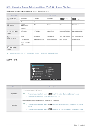 Page 483-19Using the product
3-19 Using the Screen Adjustment Menu (OSD: On Screen Display)
The Screen Adjustment Menu (OSD: On Screen Display) Structure
 Monitor functions may vary according to models. Please refer to actual product. 
 PICTURE
Top MenusSub Menus
 PICTUREBrightness Contrast Sharpness
Bright Angle
Coarse Fine
 COLOR
ColorRed Green Blue Color Tone
Gamma    
 SIZE & POSI-
TION H-Position V-Position Image Size Menu H-Position Menu V-Position
 
SETUP&RESET Reset Language Eco Saving Off Timer On/Off...