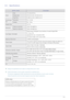 Page 67More Information6-3
6-3 Specifications
 
 Design and specifications are subject to change without prior notice.  Class B (Information Communication equipment for residential use)
This device is registered for EMC requirements for home use (Class B) . It can be used in all areas. 
(Class B equipment emits less electrom agnetic waves than Class A equipment.)
 
MODEL NAMES19A450BR
Panel
Size19 inches (48 cm)
Display area376.32 mm (H) x 301.06 mm (V)
Pixel Pitch0.2835 mm (H) x 0.2835 mm (V)
Synchroniza-...